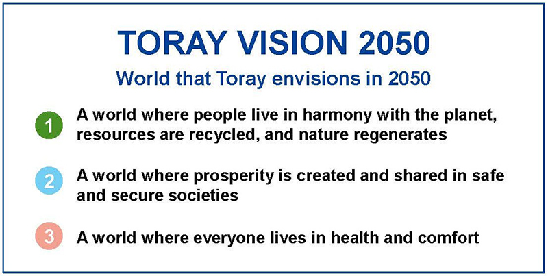 TORAY VISION 2050